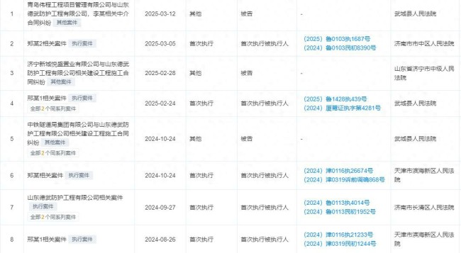 多次被法院列为被执行人！山东德武防护工程有限公司已被强制执行超885万元