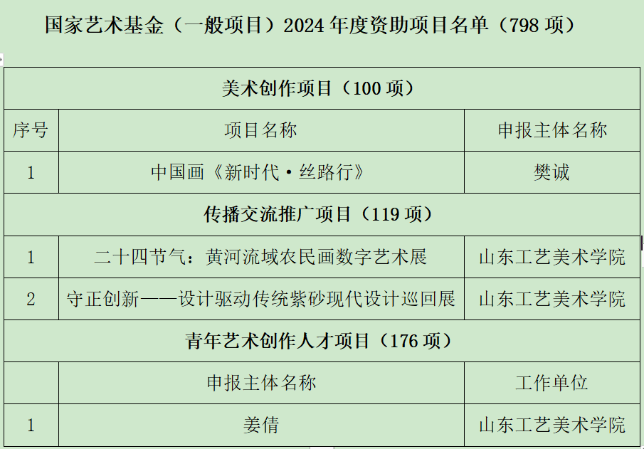 山东工艺美术学院4个项目获批国家艺术基金