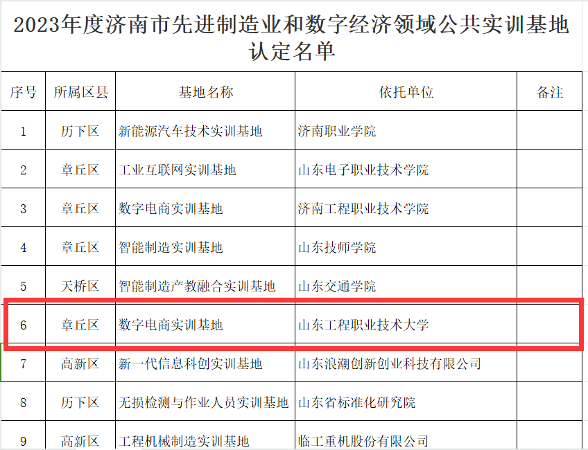 山东工程职业技术大学一案例入选“2024年度济南市职业教育服务区域经济发展十大案例”