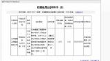 竟允许个人以公司名义揽活——山东鲁建工程集团有限公司涉嫌违规被罚1.375万元