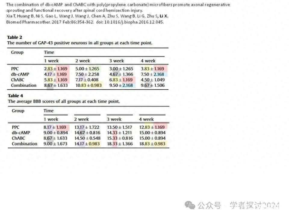 数据图片均存在大量重复？山东大学齐鲁医院院长团队论文被国际职业学术打假人发文质疑