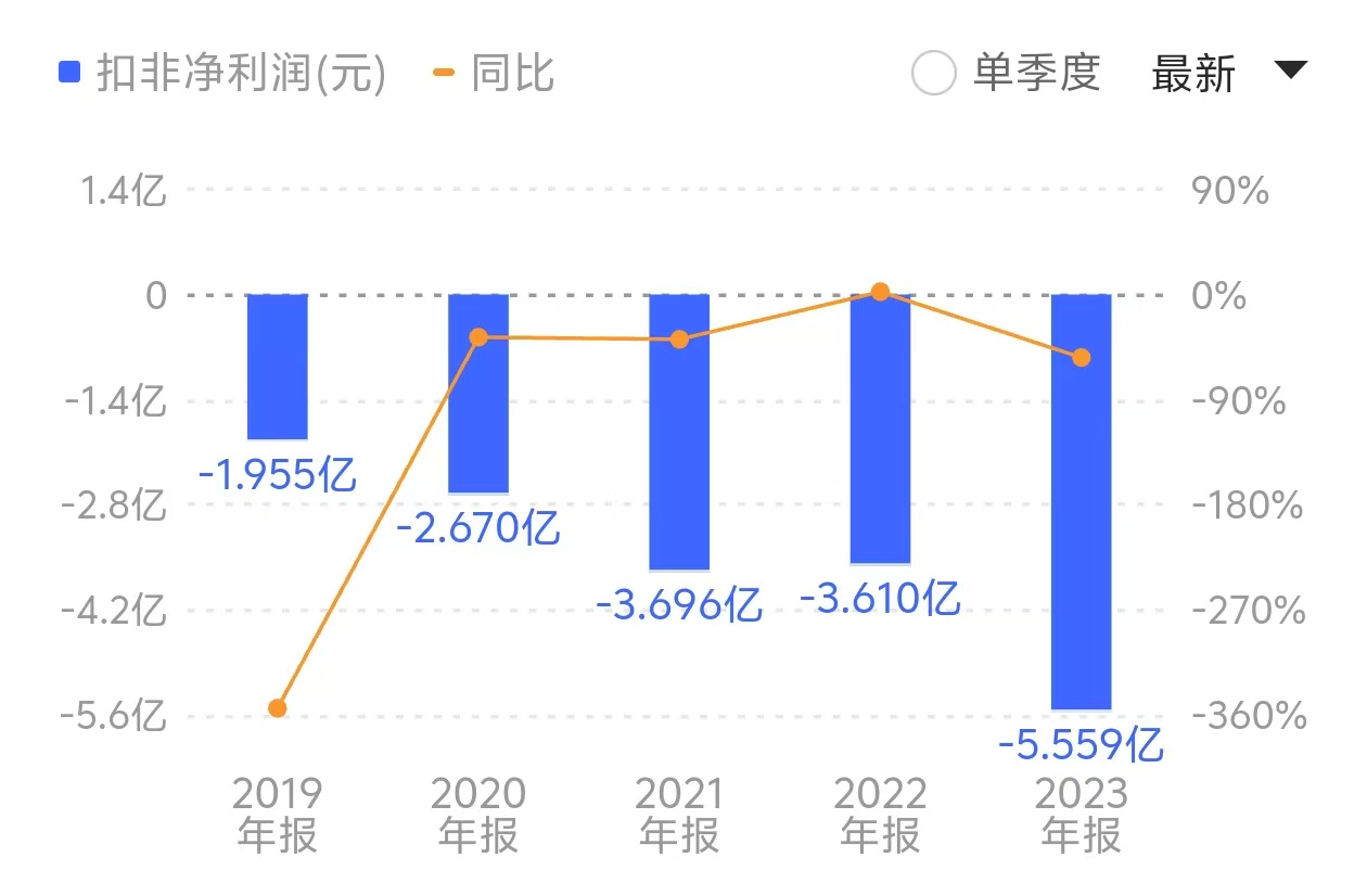 st墨龙资金链承压，靠资本腾挪还能撑多久？