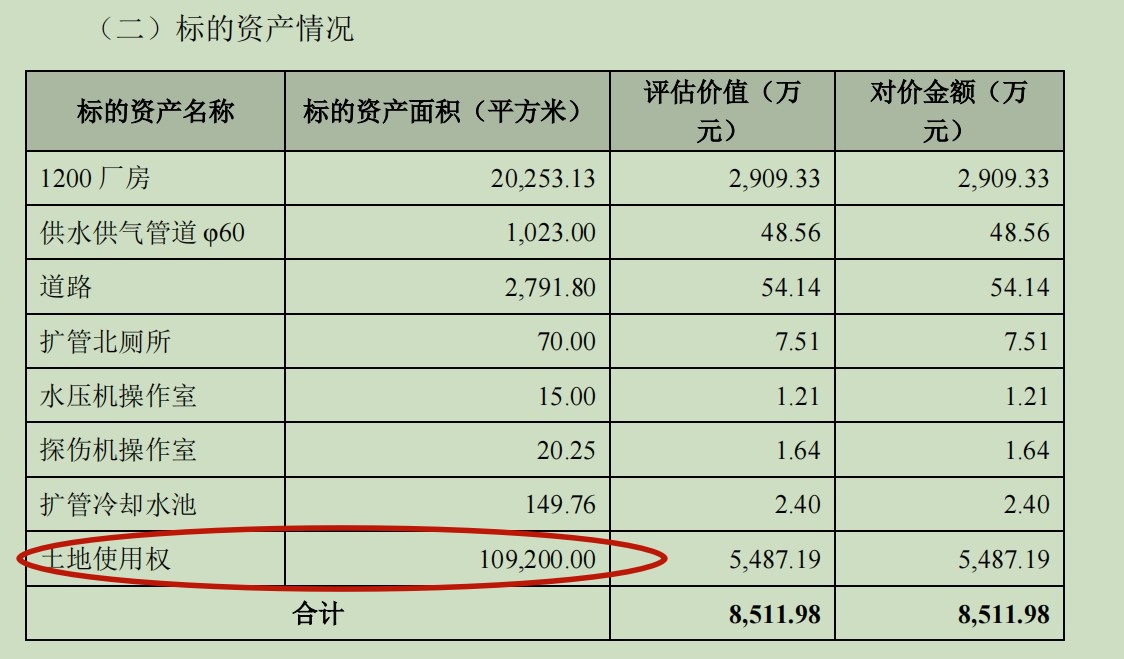 st墨龙资金链承压，靠资本腾挪还能撑多久？