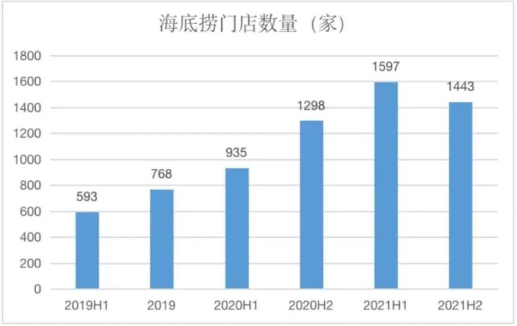 一个锅底30元左右，海底捞“必须点锅底”引热议