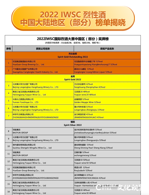 花冠集团“一雅一柔”两款酒样再获国际大奖