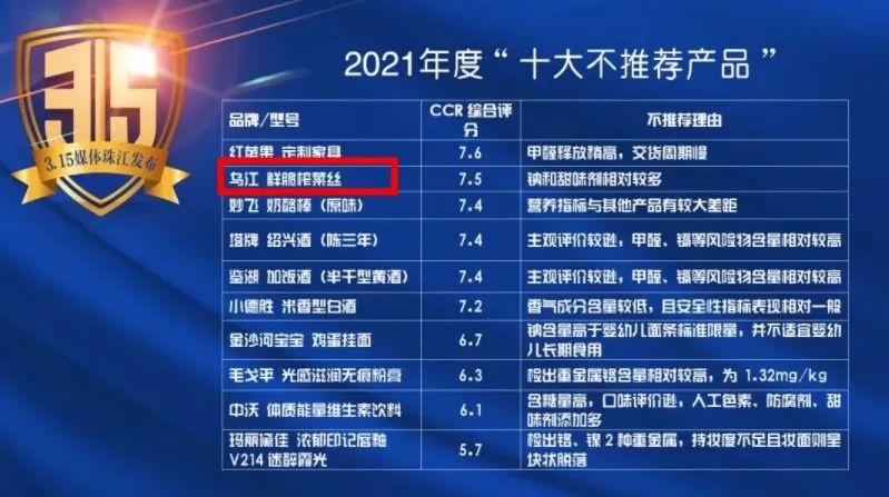 乌江榨菜回应被列为“十大不推荐产品”：检验结果均符合国家标准