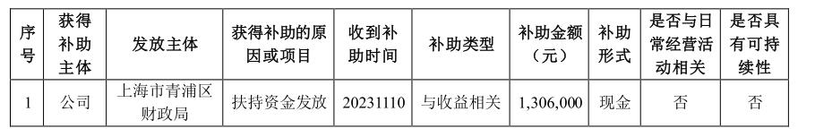 天玑科技董事长因涉嫌串通投标罪被拘后主动辞职，公司及高管又因信披违规被警示，亏损规模进一步扩大
