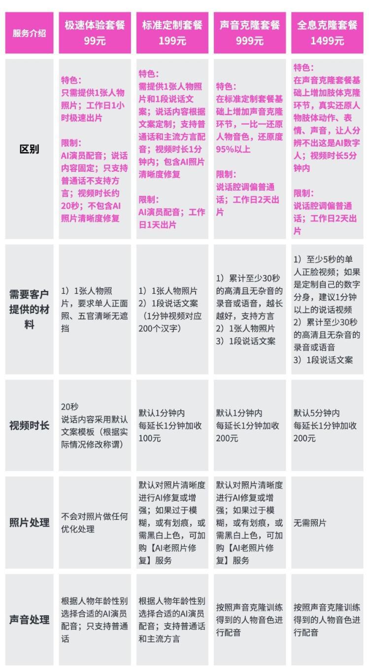 ai“复活”成产业链？律师提醒：不盈利也可能侵权