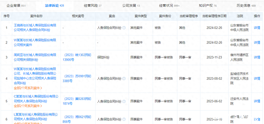 因人身保险合同纠纷，长城人寿登上被告席
