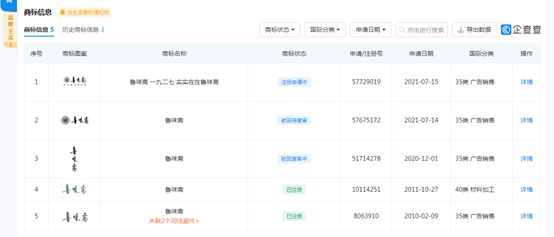 青岛鲁味斋食品有限公司“经营异常”，与撞名的济南等170多个“鲁味斋”无关