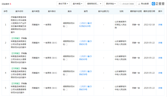 青岛鲁味斋食品有限公司“经营异常”，与撞名的济南等170多个“鲁味斋”无关