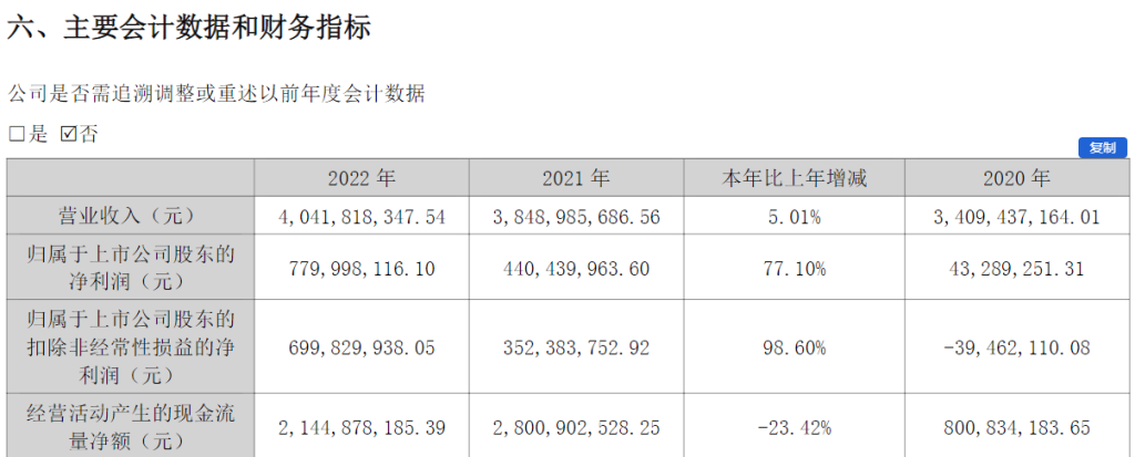 利润水平倒退十年、营销费用远超研发，东阿阿胶骑“驴”难下？