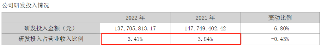 利润水平倒退十年、营销费用远超研发，东阿阿胶骑“驴”难下？