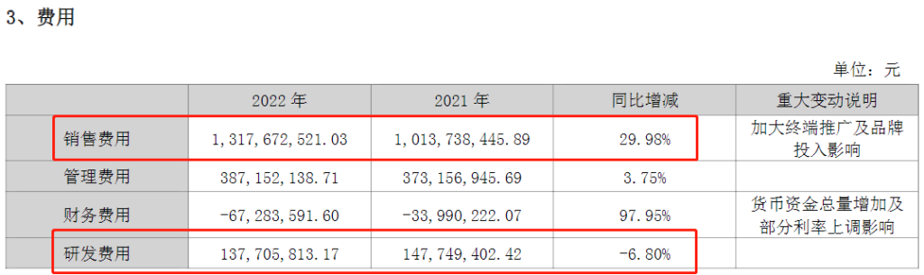 利润水平倒退十年、营销费用远超研发，东阿阿胶骑“驴”难下？