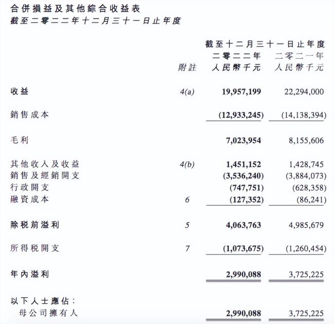 达利食品2022年营收净利双降，达利园面包屡被投诉有异物