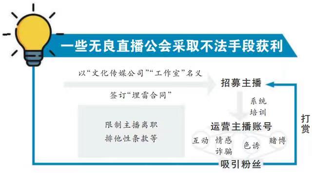 诈骗、涉赌、隔空“仙人跳”……直播公会乱象何时休？