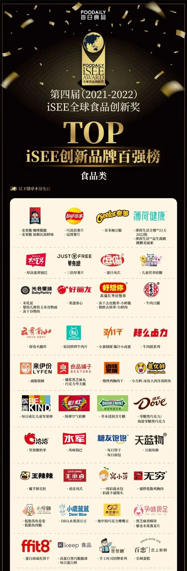 德州扒鸡入围第四届“isee创新品牌百强榜”