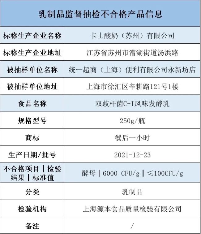 酵母检出值超标60倍，卡士酸奶被查处