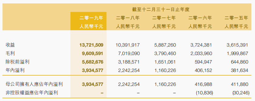 飞鹤婴儿奶粉营收、净利润双降，“奶粉茅”的神话褪色？