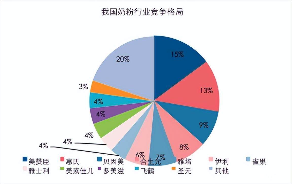 飞鹤婴儿奶粉营收、净利润双降，“奶粉茅”的神话褪色？
