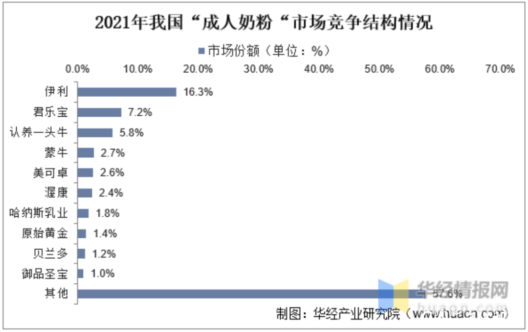 飞鹤婴儿奶粉营收、净利润双降，“奶粉茅”的神话褪色？