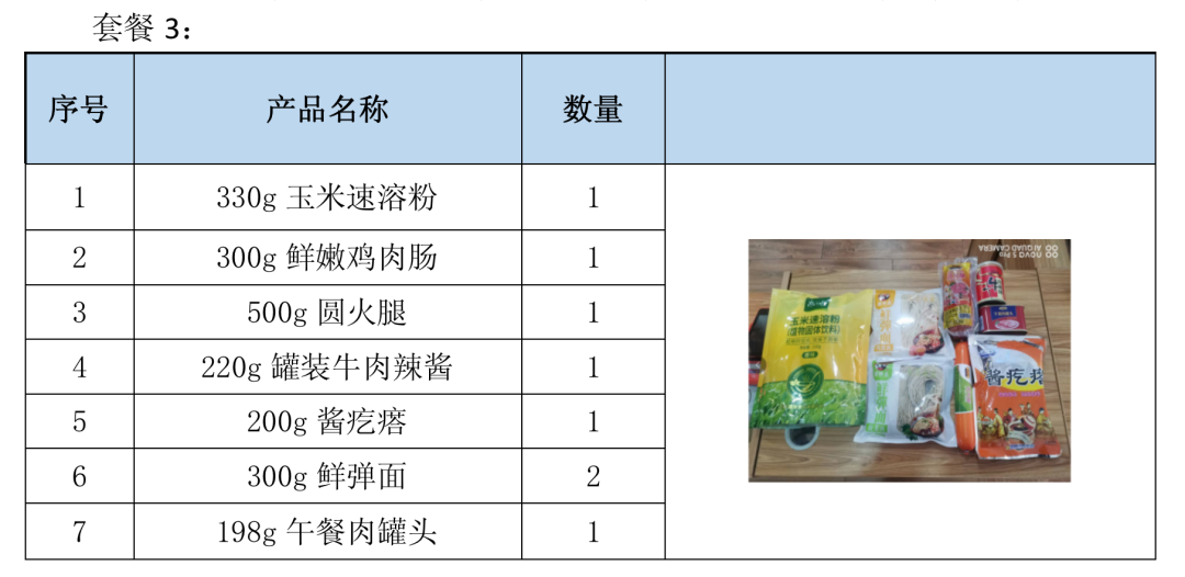 得利斯调配12款预制菜惠民套餐，守“沪”平安