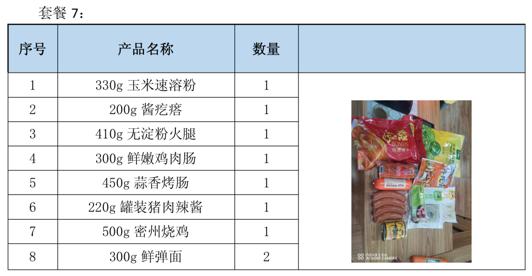 得利斯调配12款预制菜惠民套餐，守“沪”平安