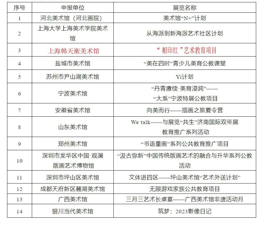 韩天衡美术馆“相印红”艺术教育项目入选2023年度全国美术馆优秀项目