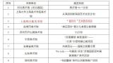 韩天衡美术馆“相印红”艺术教育项目入选2023年度全国美术馆优秀项目