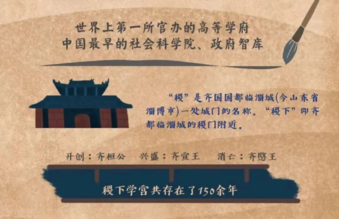 再现一段尘封2300多年的历史——著名画家韦辛夷《稷下学宫》创作谈