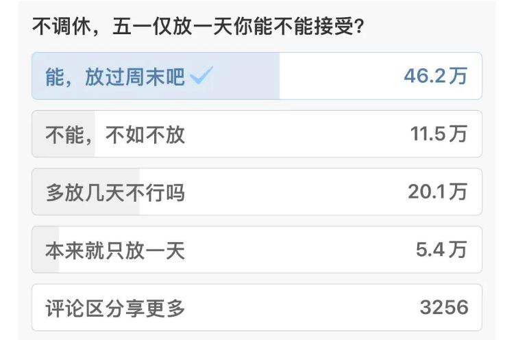 热搜第一！有公司宣布取消调休补班，你怎么看？
