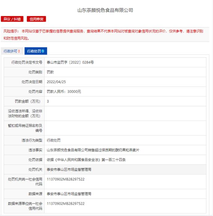 因销售过期食品，山东茶颜悦色被罚3万元
