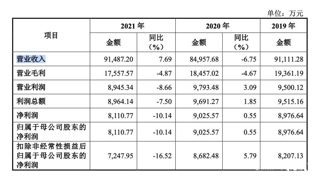 周转率不及同行、第三方回款存疑......鲜美来食品公司遭监管27连问