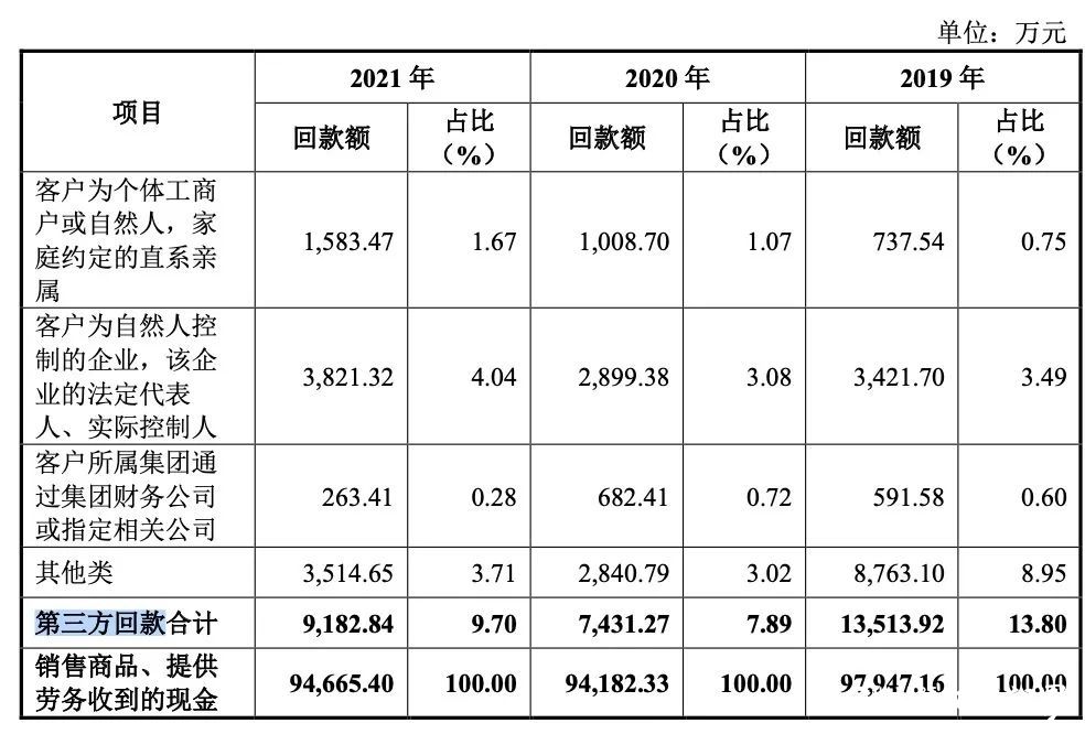 周转率不及同行、第三方回款存疑......鲜美来食品公司遭监管27连问