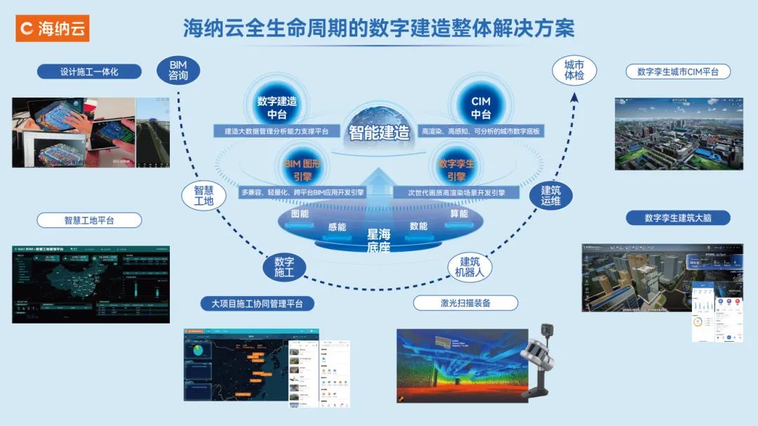 海纳云成功入选“山东省首批智能建造试点企业和试点项目”