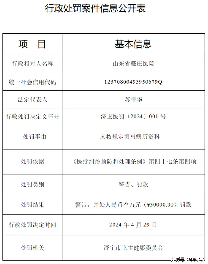 因病历资料填写不规范，山东省戴庄医院被济宁卫健委罚款3万元