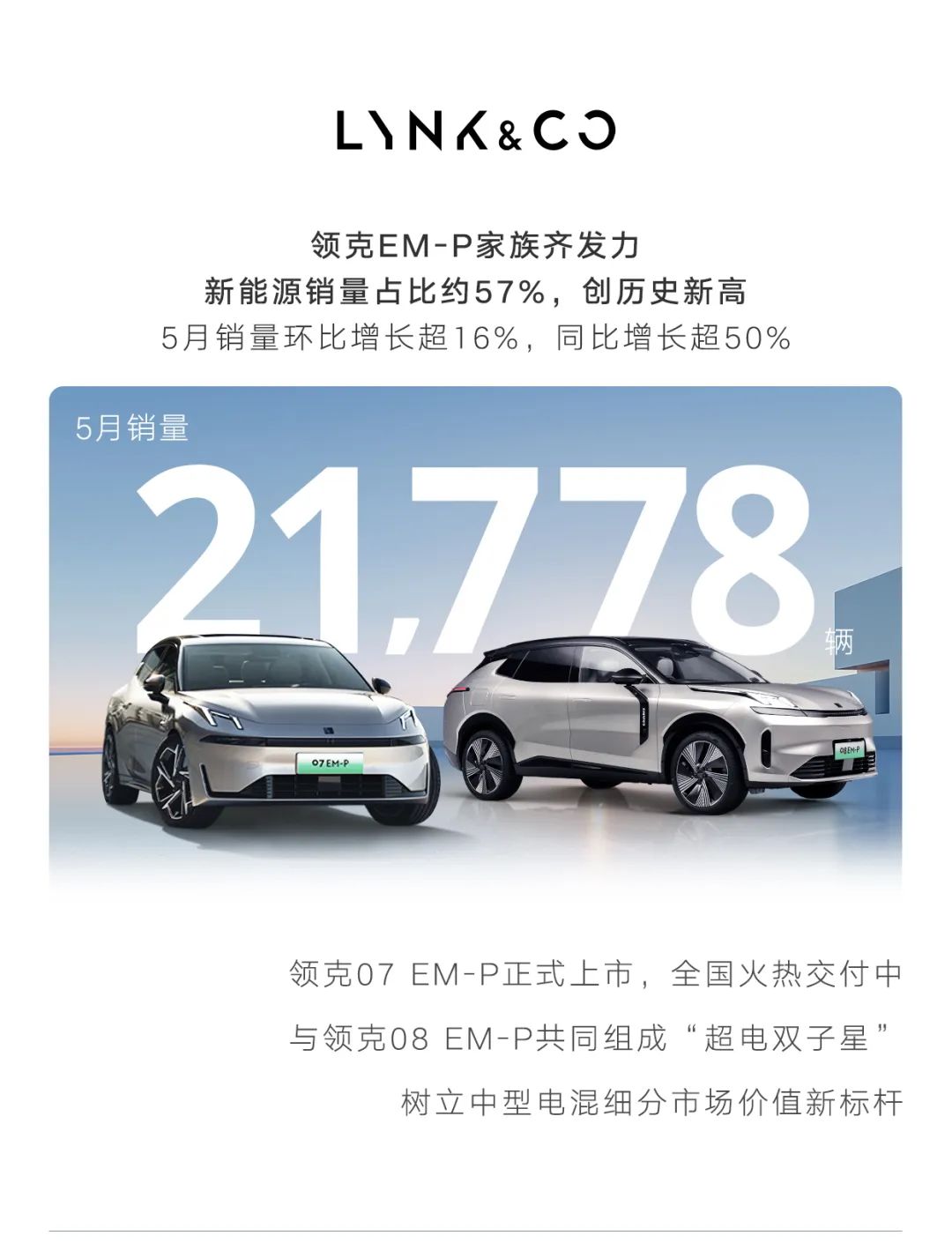 吉利汽车5月再交亮眼成绩单：总销量超16万辆，新能源超5.8万辆，同比劲增约146%