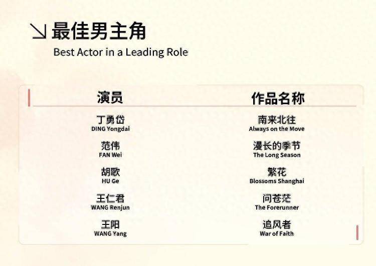 王一博未入围白玉兰奖，粉丝“掀风浪”：可以遗憾，不要引战，更不能累及无辜