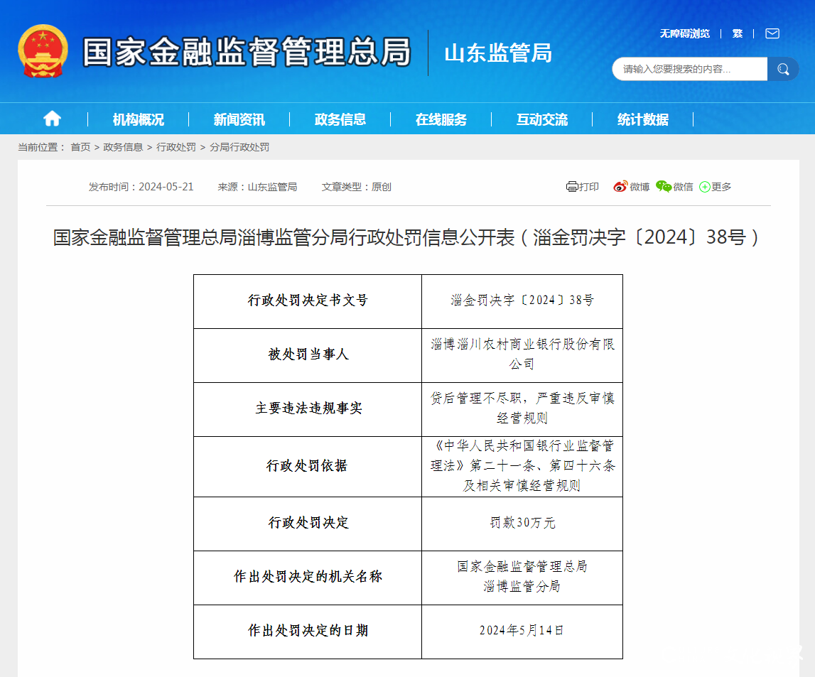 罚款30万元！淄博淄川农商行因贷后管理不尽职接罚单