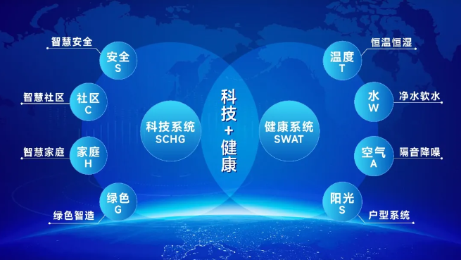 君一控股：以不断进化的产品力，向小而美的高端智慧住居品牌迈进