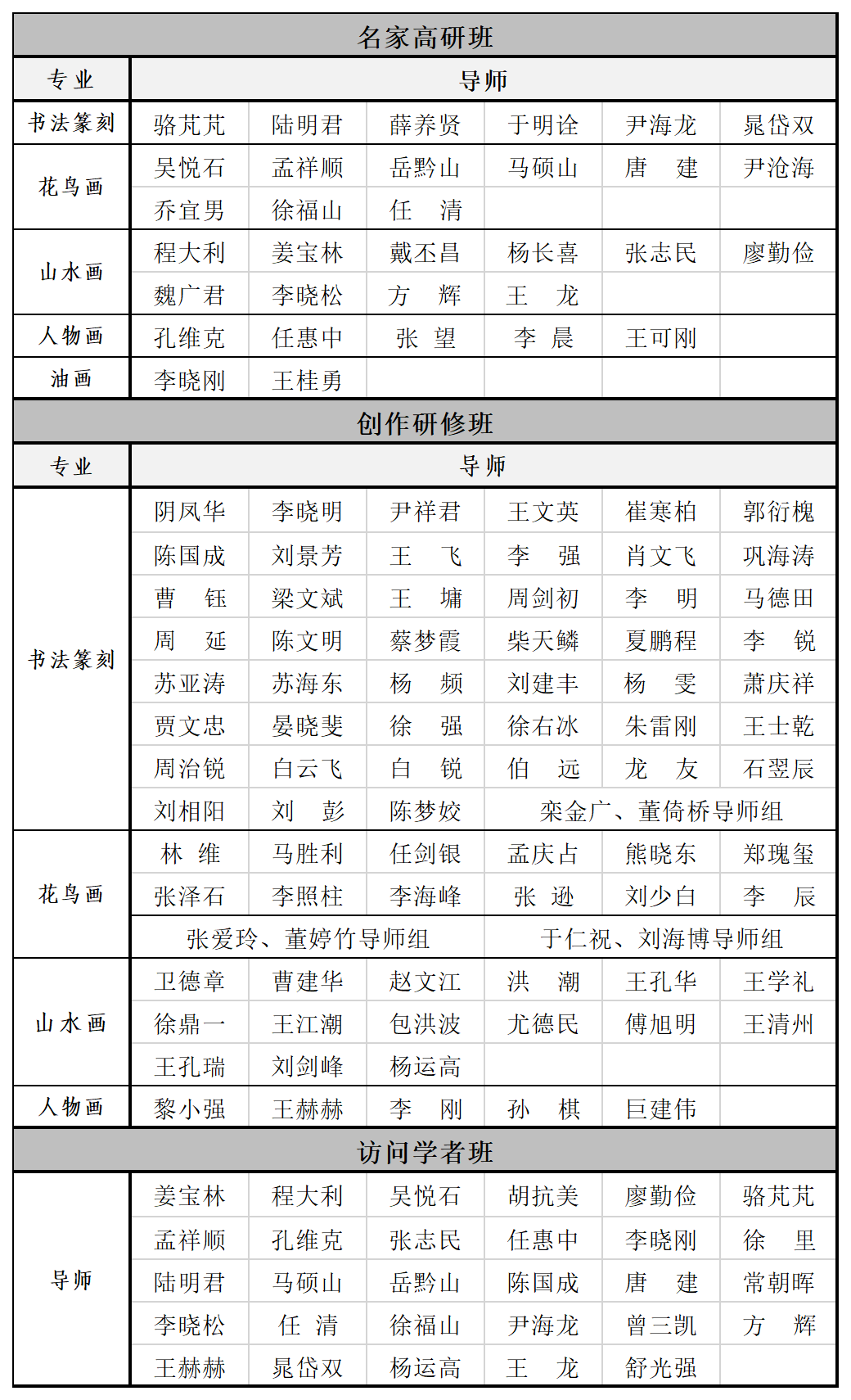 导师戴丕昌，中国艺术研究院写意画院2024名家高研班开始招生