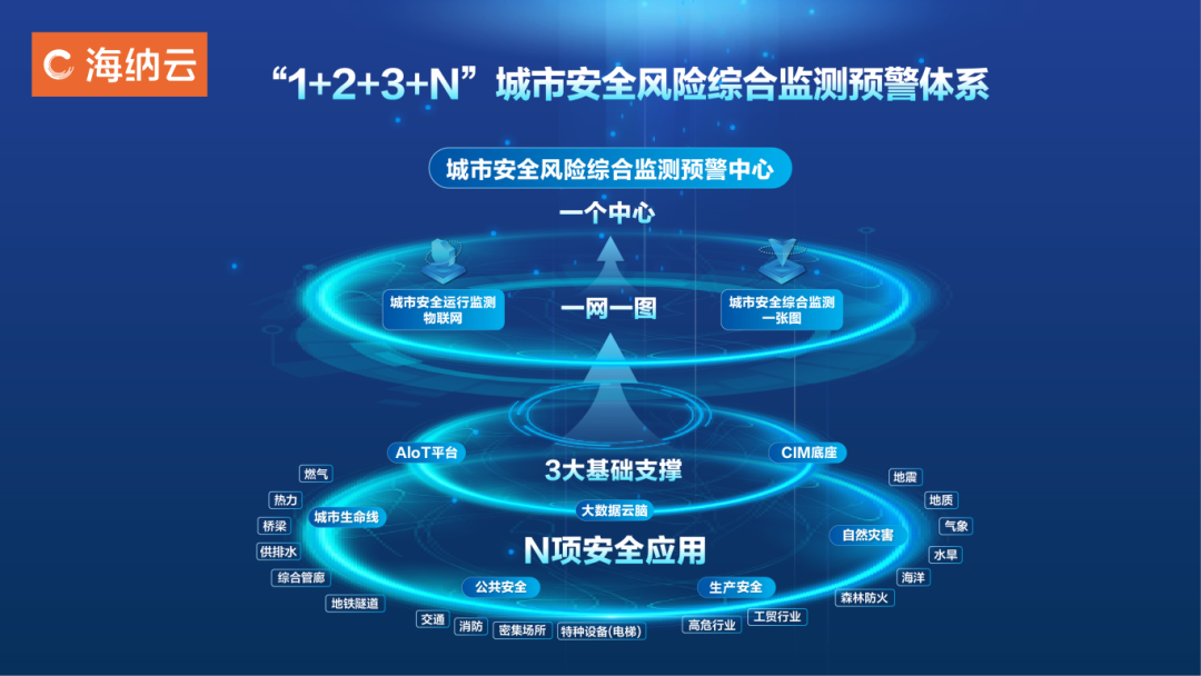 对话海纳云董事长陈斌丨“技术＋场景”双擎发力，提升城市韧性守护安全发展