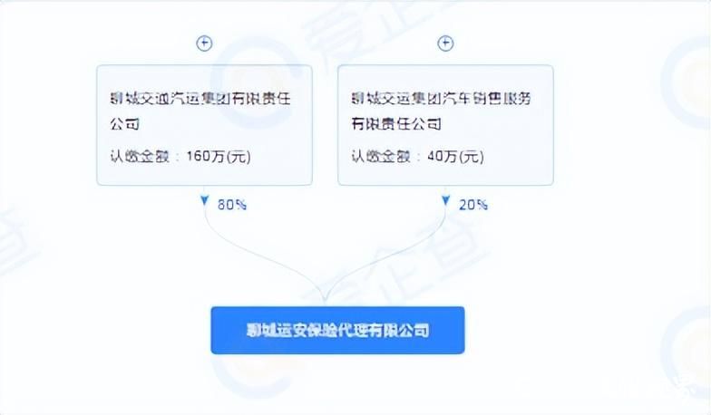 因未按规定开立独立佣金收取账户、高管人员在任职资格核准前实际履职，聊城运安保险代理有限公司被罚3.2万元
