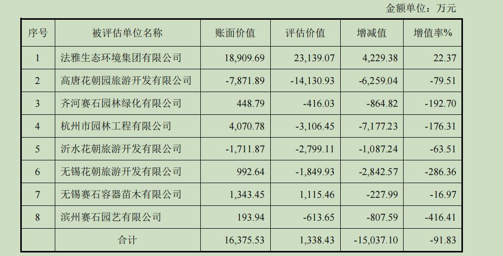 不到“一折”甩卖八家子公司给潍坊国资，美晨生态这拨操作为哪般？