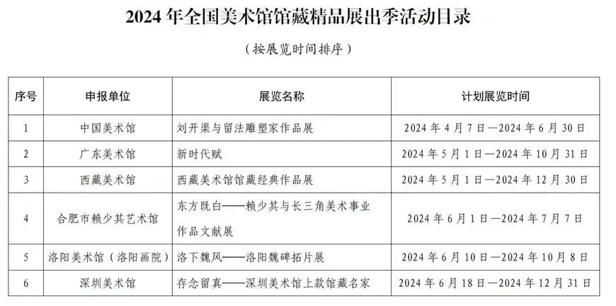 2024年全国美术馆馆藏精品展出季活动启动，山东美术馆展览项目再度入选
