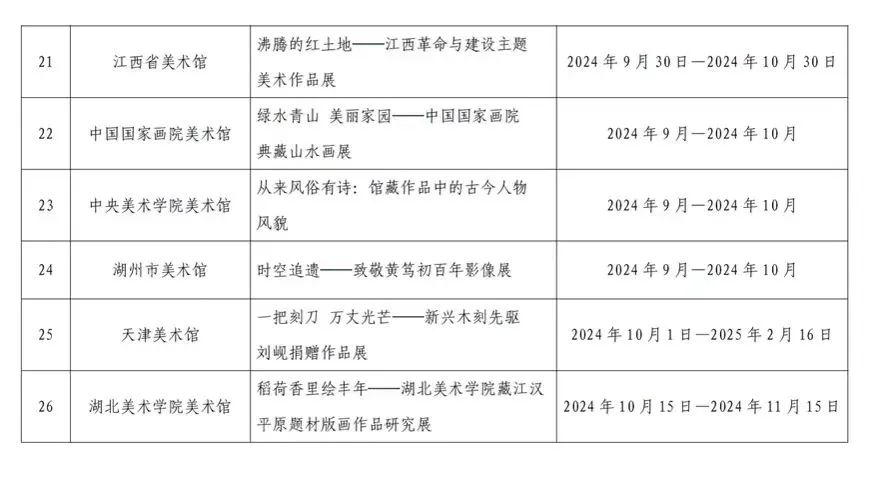 2024年全国美术馆馆藏精品展出季活动启动，山东美术馆展览项目再度入选