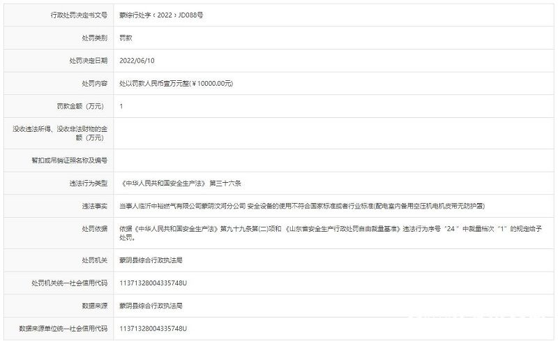 临沂中裕燃气公司蒙阴汶河分公司因安全设备使用不合规被处罚