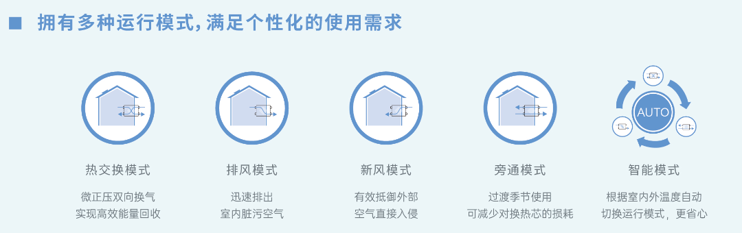 三菱重工海尔“舒鲜”大升级，全直流恒温新风机领“鲜”上市