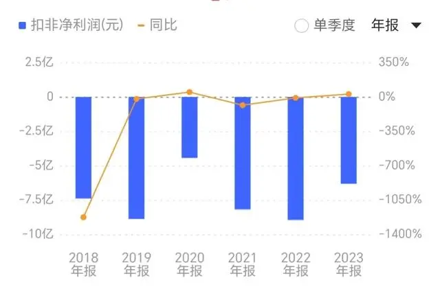 管理层问题不断，董事再次被列为被执行人——*st东洋“脱星摘帽”变“东方海洋”能高枕无忧吗？