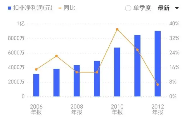 管理层问题不断，董事再次被列为被执行人——*st东洋“脱星摘帽”变“东方海洋”能高枕无忧吗？